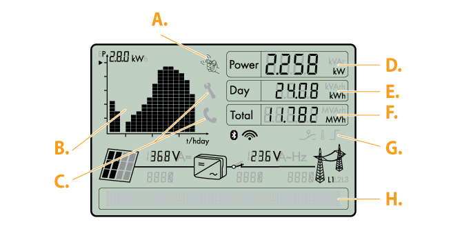 How to Read Solar Inverter Display?